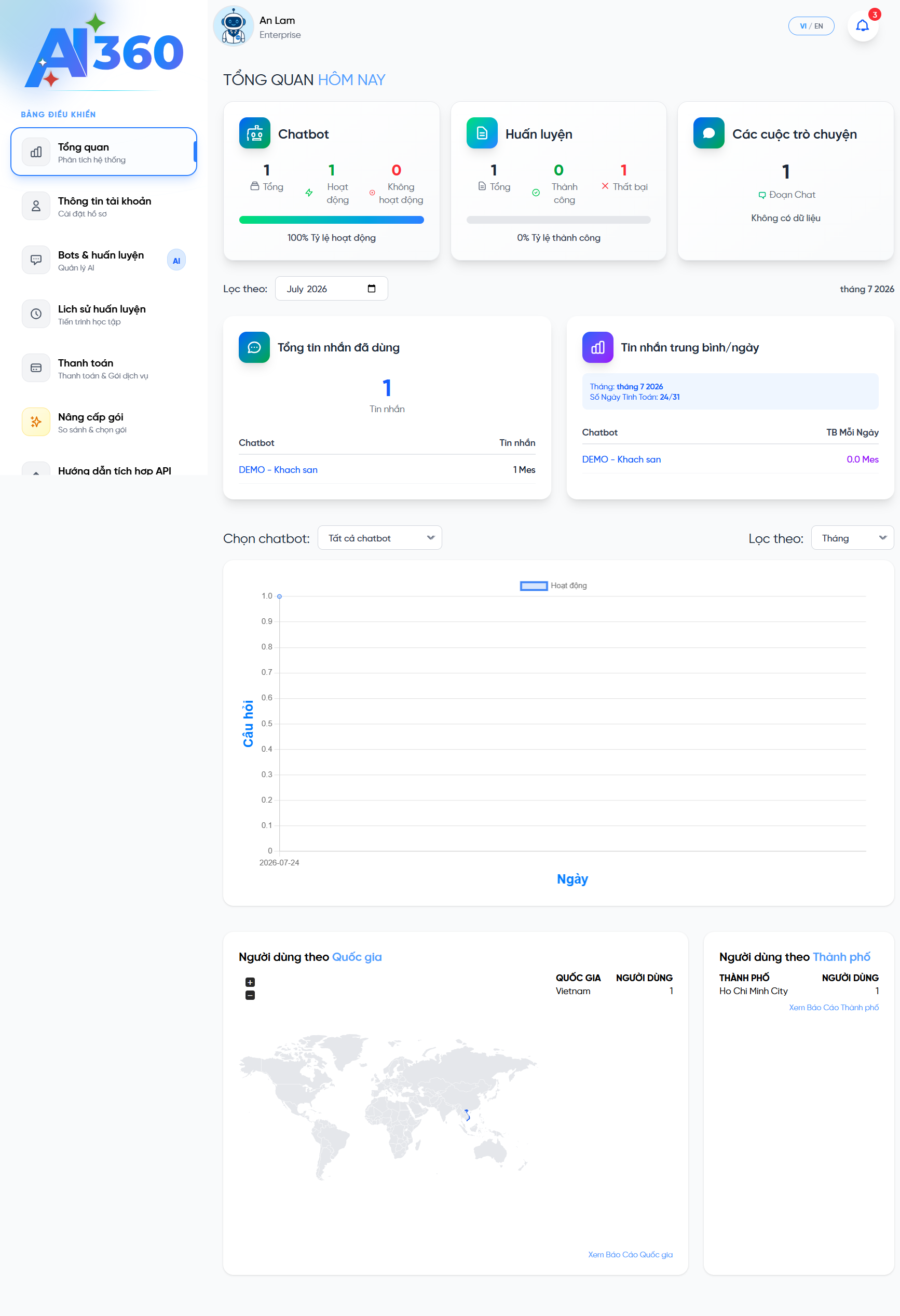 Dashboard tổng quan